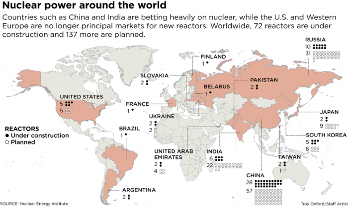 Nuclear power around the world
